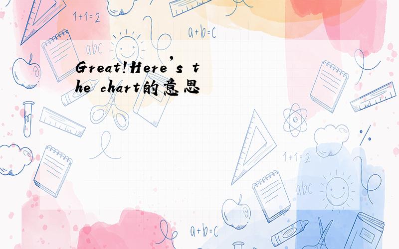Great!Here's the chart的意思