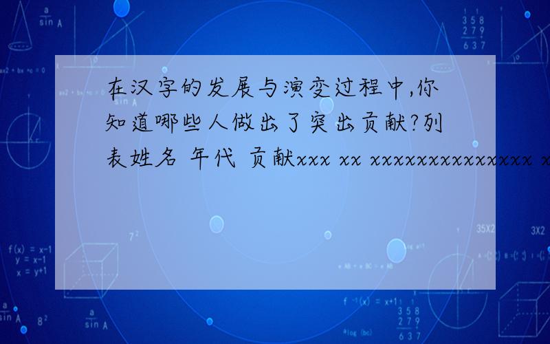 在汉字的发展与演变过程中,你知道哪些人做出了突出贡献?列表姓名 年代 贡献xxx xx xxxxxxxxxxxxxx xx xxxxxxxxxxxxxxxxx xx xxxxxxxxxx三个就可以啦