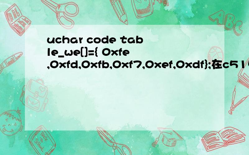 uchar code table_we[]={ 0xfe,0xfd,0xfb,0xf7,0xef,0xdf};在c51中说是什么意思?