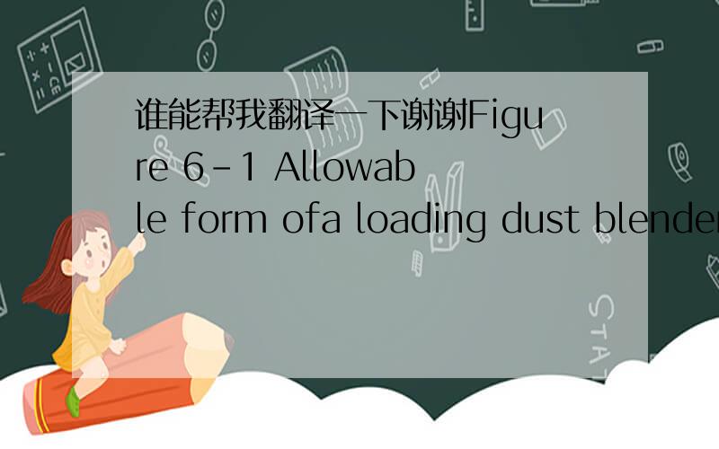 谁能帮我翻译一下谢谢Figure 6-1 Allowable form ofa loading dust blender.Dimensions are in mm(in.）.