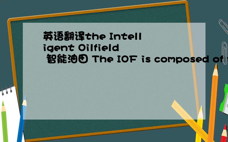 英语翻译the Intelligent Oilfield 智能油田 The IOF is composed of five key components,encompassing people,process and technologies,which need to be addressed for any IOF vision to be truly realized (Figure 1).