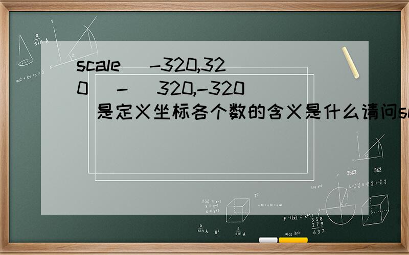 scale (-320,320) - (320,-320)是定义坐标各个数的含义是什么请问scale (-320,320)-(320,-320)是定义坐标各个数的含义是什么?这个坐标是不是定义左上角的?中间的那个减号