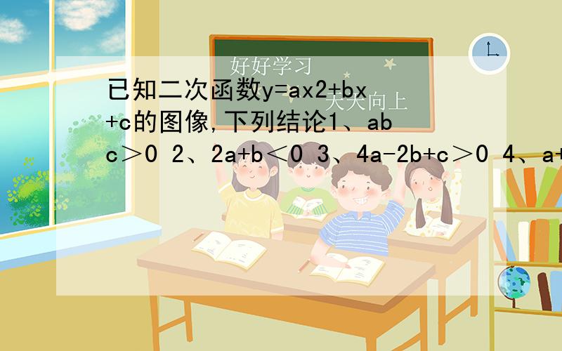已知二次函数y=ax2+bx+c的图像,下列结论1、abc＞0 2、2a+b＜0 3、4a-2b+c＞0 4、a+c>0 其中正确的是哪几求详解