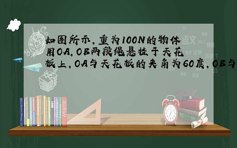 如图所示,重为100N的物体用OA,OB两段绳悬挂于天花板上,OA与天花板的夹角为60度,OB与天花板的夹角为30度,求OA,OB两段绳对O点的拉力.