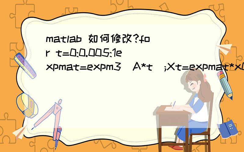 matlab 如何修改?for t=0:0.005:1expmat=expm3(A*t);Xt=expmat*x0; %Xt=expmat*x0+(expmat-onediag)*ABK;hold on;plot(t,Xt(1),'x',t,Xt(2),'*',t,Xt(3),'o',t,Xt(4),'-',t,Xt(5),'+',t,Xt(6),'-.');axis([0 -10; 1 10])hold on;grid onend上面程序运行后