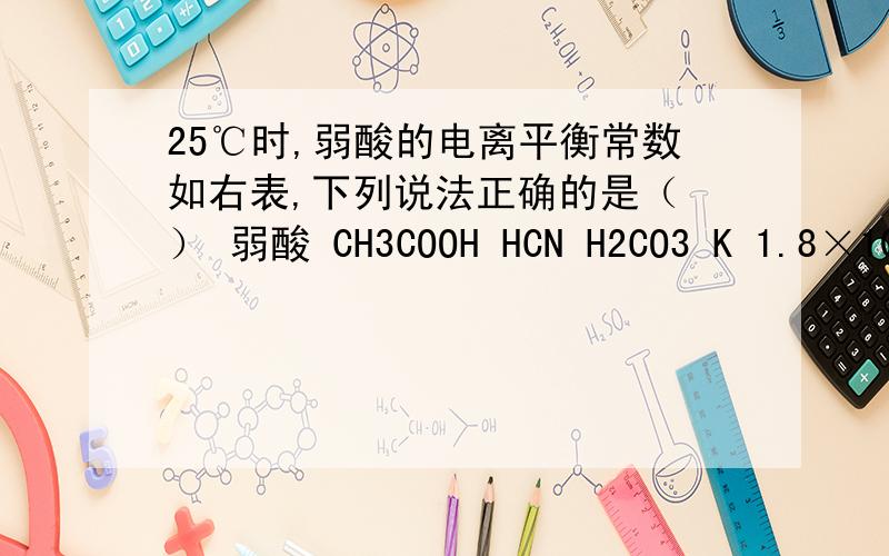 25℃时,弱酸的电离平衡常数如右表,下列说法正确的是（ ） 弱酸 CH3COOH HCN H2CO3 K 1.8×10-5 4.9×25℃时,弱酸的电离平衡常数如右表,下列说法正确的是（ ）弱酸CH3COOHHCNH2CO3K1.8×10-54.9×10-10K1=4.3×10-7