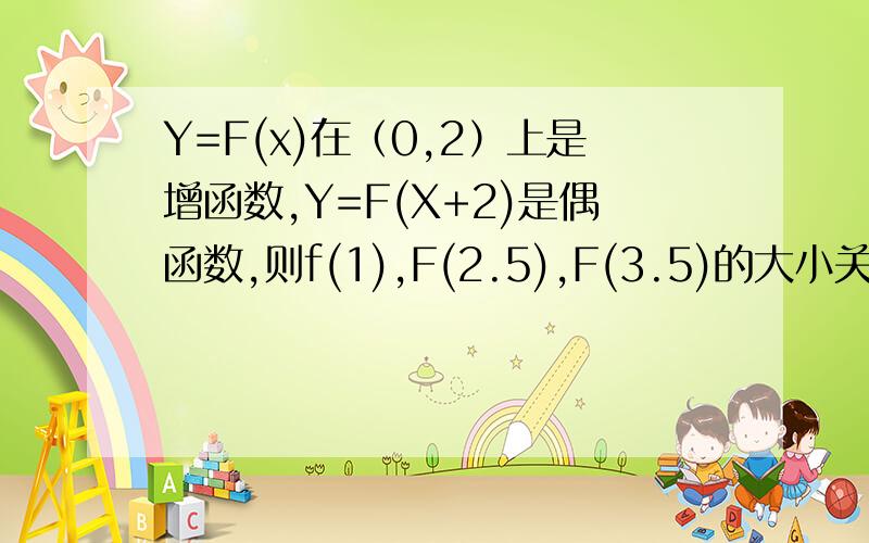 Y=F(x)在（0,2）上是增函数,Y=F(X+2)是偶函数,则f(1),F(2.5),F(3.5)的大小关系是?