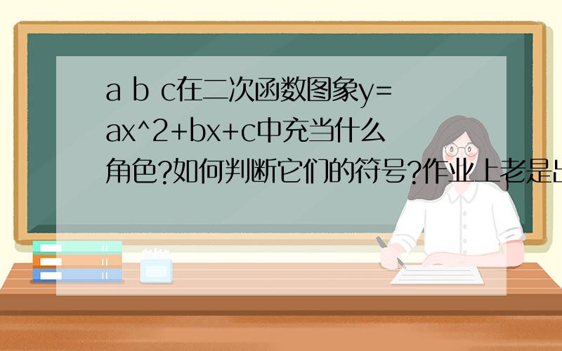 a b c在二次函数图象y=ax^2+bx+c中充当什么角色?如何判断它们的符号?作业上老是出来一些这类题目给你个解析式,让你判断a+b-c...a-b+c等等的符号的