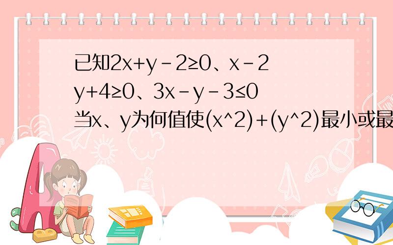 已知2x+y-2≥0、x-2y+4≥0、3x-y-3≤0当x、y为何值使(x^2)+(y^2)最小或最大? 其最大值、最小值为多少