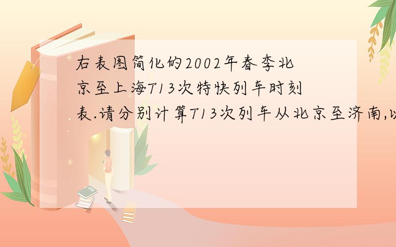 右表图简化的2002年春季北京至上海T13次特快列车时刻表.请分别计算T13次列车从北京至济南,以及北京至上海的平均速度.站名 自北京起公里数 到达及离站时刻北京 0 18：08济南 497 22：3947蚌埠