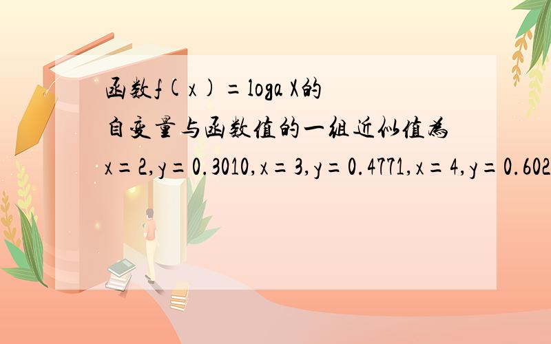函数f(x)=loga X的自变量与函数值的一组近似值为x=2,y=0.3010,x=3,y=0.4771,x=4,y=0.6020x=5,y=0.6990,写出f(x),非常紧急!