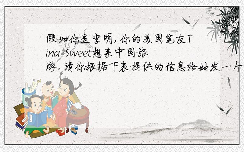 假如你是李明,你的美国笔友Tina Sweet想来中国旅游,请你根据下表提供的信息给她发一个电子邮件.80词左