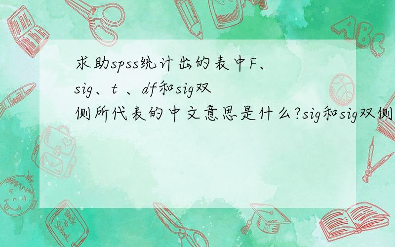 求助spss统计出的表中F、sig、t 、df和sig双侧所代表的中文意思是什么?sig和sig双侧是不一样的吧?请给出各字母的中文名字
