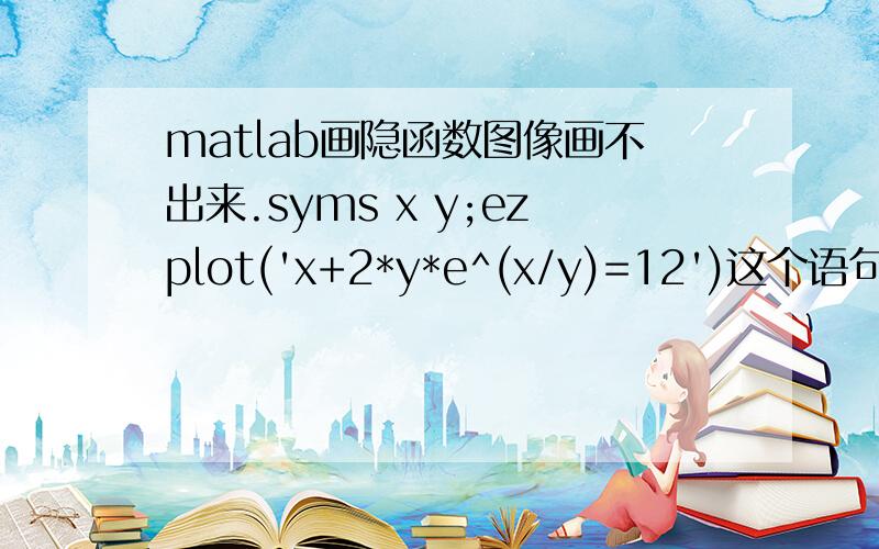matlab画隐函数图像画不出来.syms x y;ezplot('x+2*y*e^(x/y)=12')这个语句怎样修改才能画出图像来?
