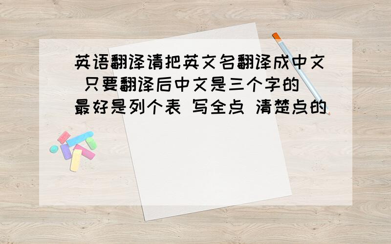英语翻译请把英文名翻译成中文 只要翻译后中文是三个字的 最好是列个表 写全点 清楚点的