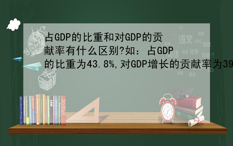 占GDP的比重和对GDP的贡献率有什么区别?如：占GDP的比重为43.8%,对GDP增长的贡献率为39.8%.两个数字为什么不一样,两个指标有什么区别?