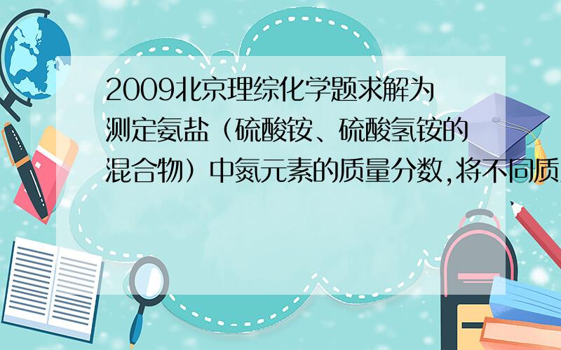 2009北京理综化学题求解为测定氨盐（硫酸铵、硫酸氢铵的混合物）中氮元素的质量分数,将不同质量的铵盐分别加入到50.00mL相同浓度的NaOH溶液中,沸水浴加热至气体全部逸出（此温度下铵盐