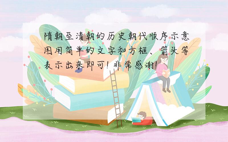 隋朝至清朝的历史朝代顺序示意图用简单的文字和方框、箭头等表示出来即可! 非常感谢!