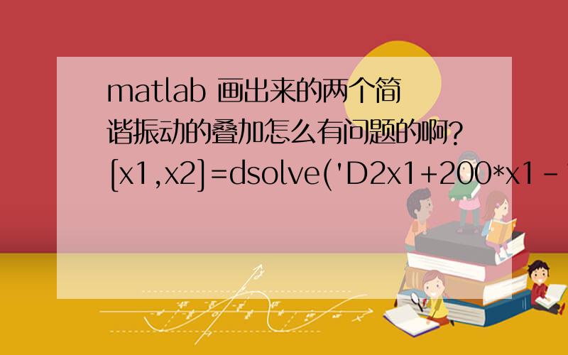 matlab 画出来的两个简谐振动的叠加怎么有问题的啊?[x1,x2]=dsolve('D2x1+200*x1-100*x2=0,D2x2-100*x1+200*x2=0','Dx1(0)=0,Dx2(0)=0,x1(0)=1,x2(0)=2');h=ezplot(x1,[-2:0.1:2]);set(h,'Color','r');hold ong=ez