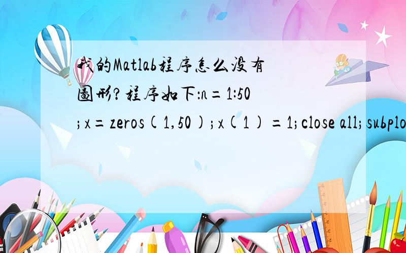 我的Matlab程序怎么没有图形?程序如下：n=1:50;x=zeros(1,50);x(1)=1;close all;subplot(3,1,1);stem(x);title('单位冲击响应信号序列')；k=-25:25;X=x*(exp(-j*pi/25)).^(n'*k);magX=abs(X);subplot(3,1,2);stem(magX)；title('单位冲
