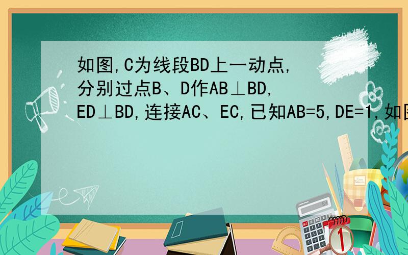 如图,C为线段BD上一动点,分别过点B、D作AB⊥BD,ED⊥BD,连接AC、EC,已知AB=5,DE=1,如图,C为线段BD上一动点,分别过点B、D作AB⊥BD,ED⊥BD,连接AC、EC,已知AB=5,DE=1,BD=8,设CD=x,   （1）用含x的代数式表示AC+CE