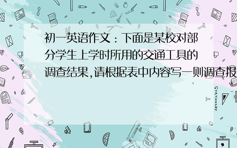 初一英语作文：下面是某校对部分学生上学时所用的交通工具的调查结果,请根据表中内容写一则调查报告.姓名 距离学校 交通工具 时间（分钟）Hu lin 10km 地铁 8Jinwei 5km 自行车 15 Hanmei 2km 步