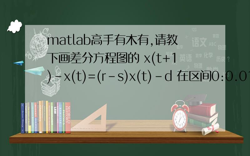 matlab高手有木有,请教下画差分方程图的 x(t+1)-x(t)=(r-s)x(t)-d 在区间0:0.01:10上的图,其中r=2,s=0.5x(0)=1.当x500时,d=250帮我画个不含d的也行.即d=0的图.