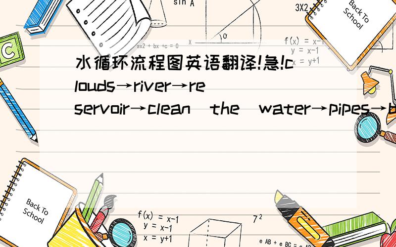 水循环流程图英语翻译!急!clouds→river→reservoir→clean  the  water→pipes→bathroom→clean  the  water→sea