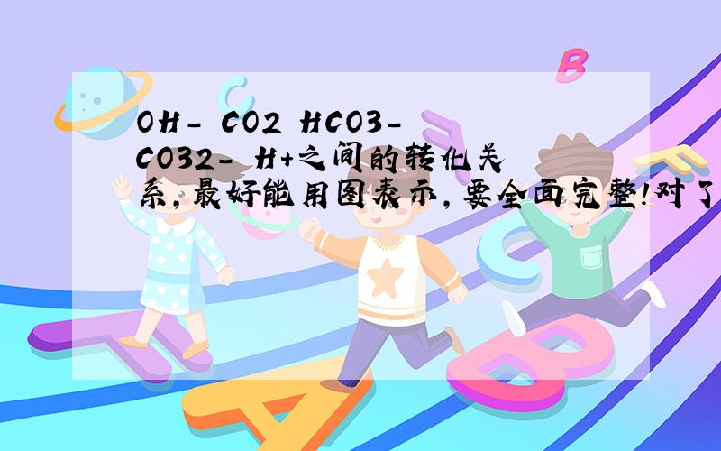 OH- CO2 HCO3- CO32- H+之间的转化关系,最好能用图表示,要全面完整!对了，还有H2O