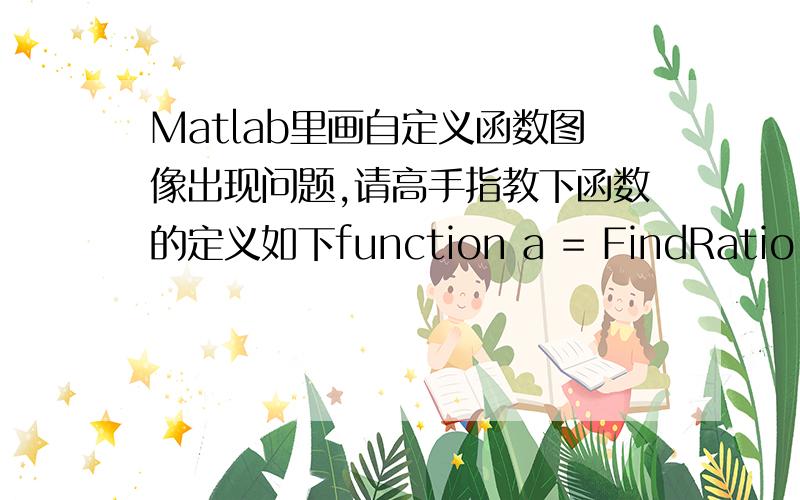 Matlab里画自定义函数图像出现问题,请高手指教下函数的定义如下function a = FindRatio1(n )m=0;for R=1:1:5for i=1:1:nx=rand(1)*2-1;y=rand(1)*2-1;if x^2+y^2 mldivideMatrix dimensions must agree.Error in ==> FindRatio1 at 14a=4*m/(