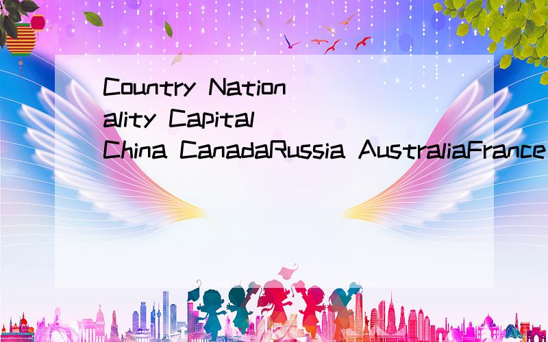 Country Nationality Capital China CanadaRussia AustraliaFrance BritainAmerica Japan