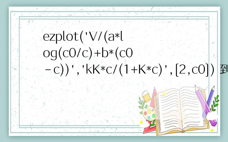 ezplot('V/(a*log(c0/c)+b*(c0-c))','kK*c/(1+K*c)',[2,c0]) 到底哪里出问题了ezplot('V/(a*log(c0/c)+b*(c0-c))','kK*c/(1+K*c)',[2,c0])Error using ==> ezplot (ezparam) CannotV a b kK K c0均赋值 c为变量